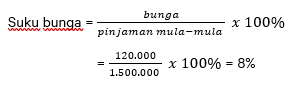 Cara Menghitung Bunga Tunggal | Matematika Kelas 12